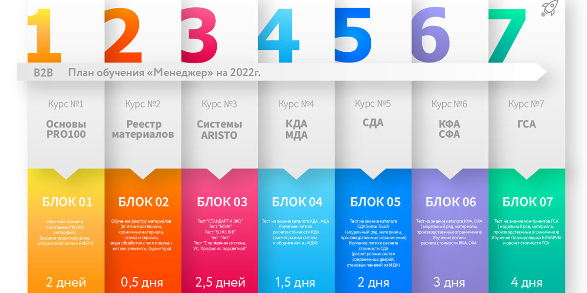 Учебный-центр-Слайдер-В2В