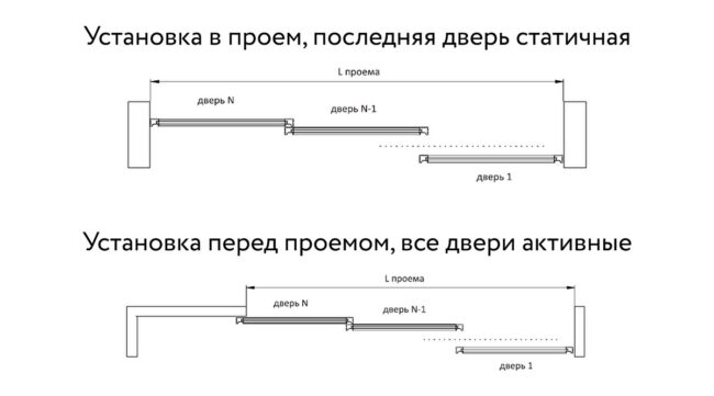 Установка-подвесных-дверей-с-механизмом-для-мультипоследовательного-открывания-синхронного-механизма
